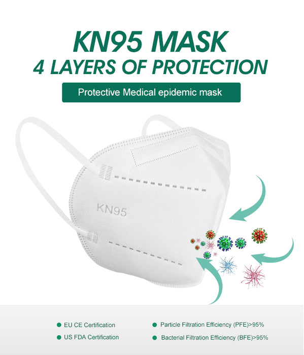 Mascarilla KN95 / 5 Capas / Caja 10 Unidades